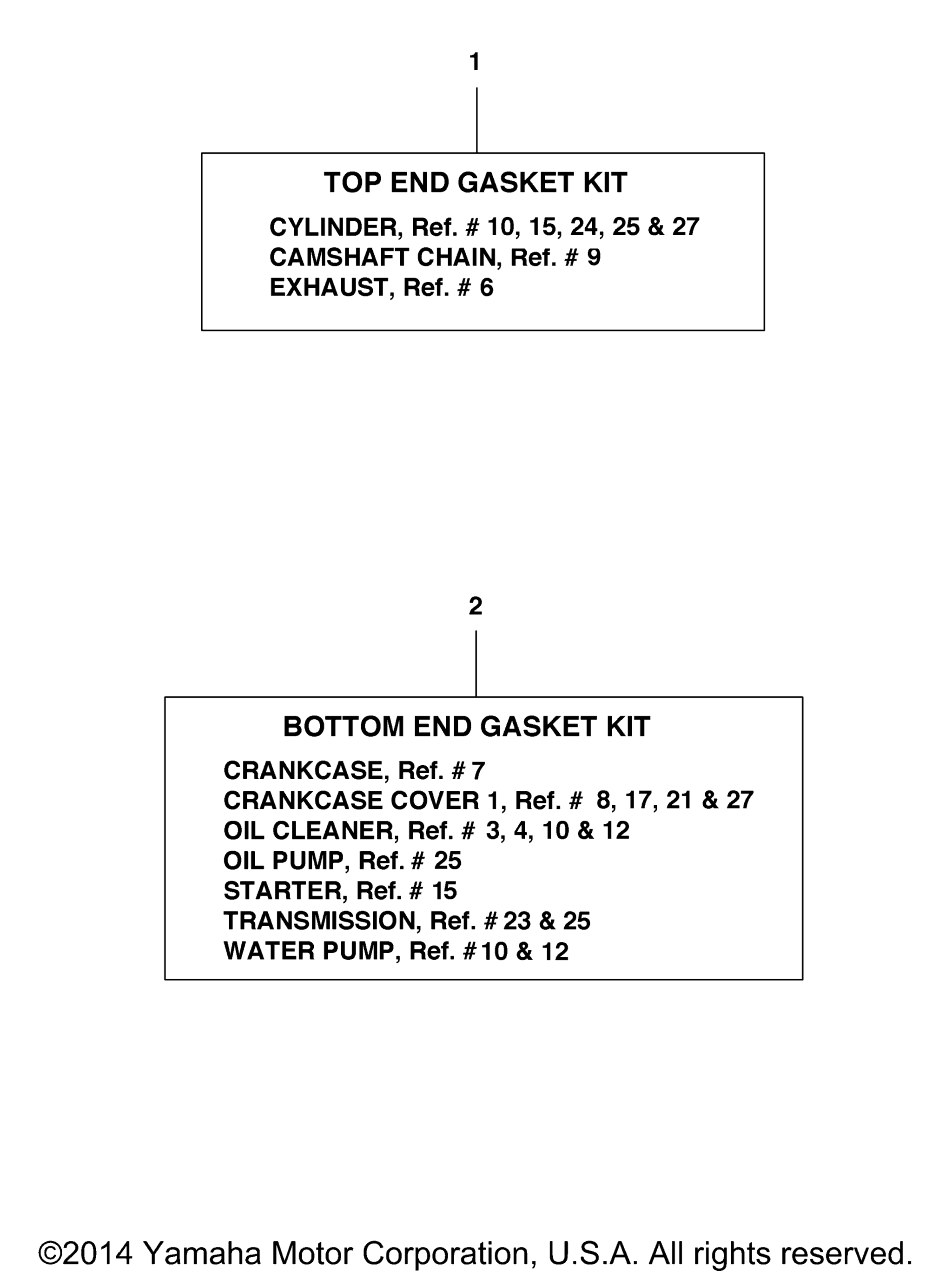 Gasket комплекты